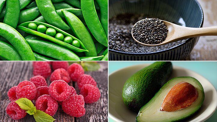 High fiber foods: peas, chia seeds, raspberries, avocado
